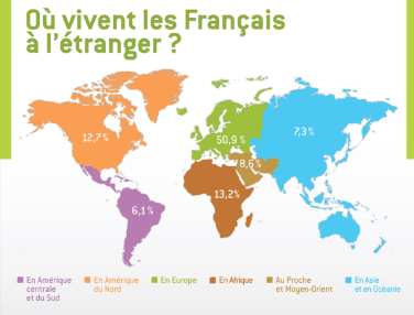 Les expatriés français dans le monde
